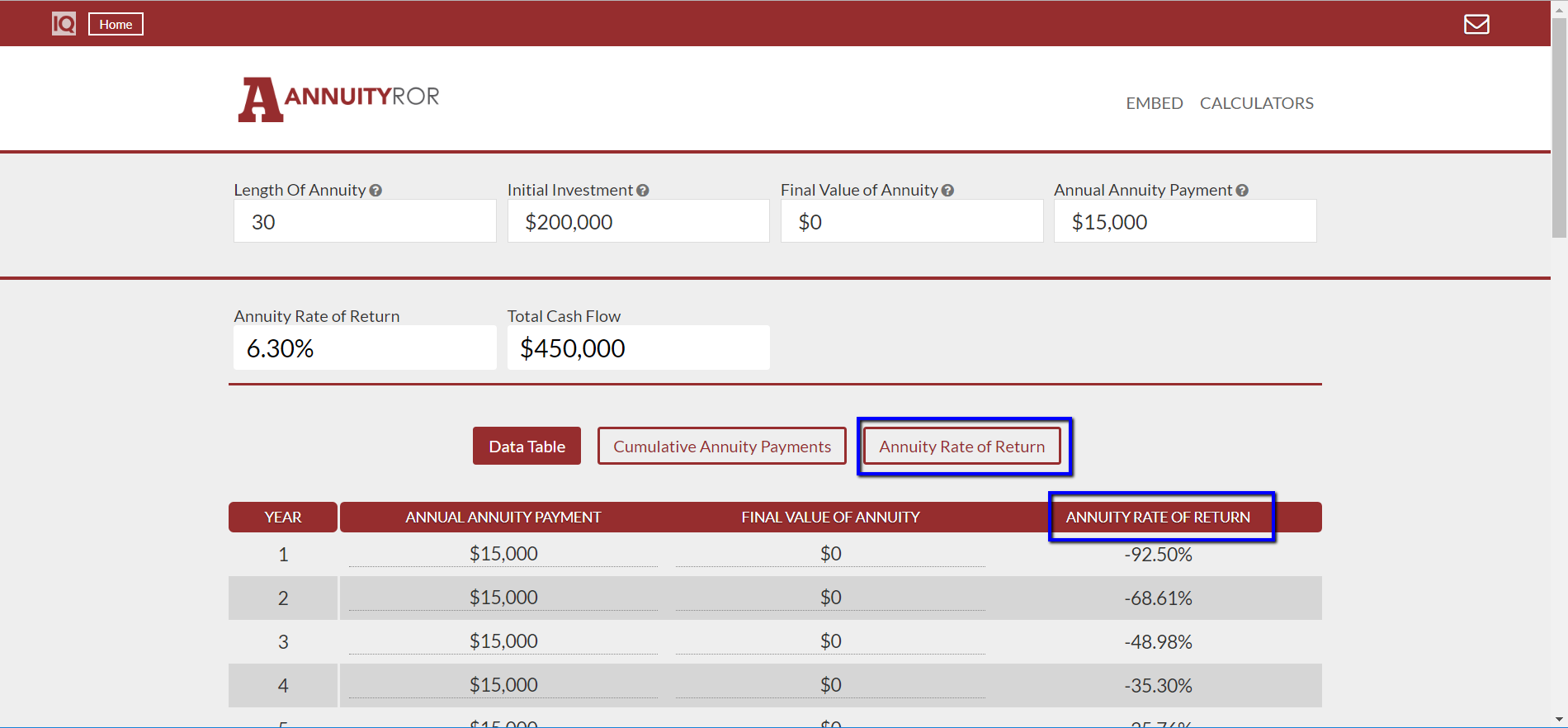 Annuity Rate of Return Chart and Column