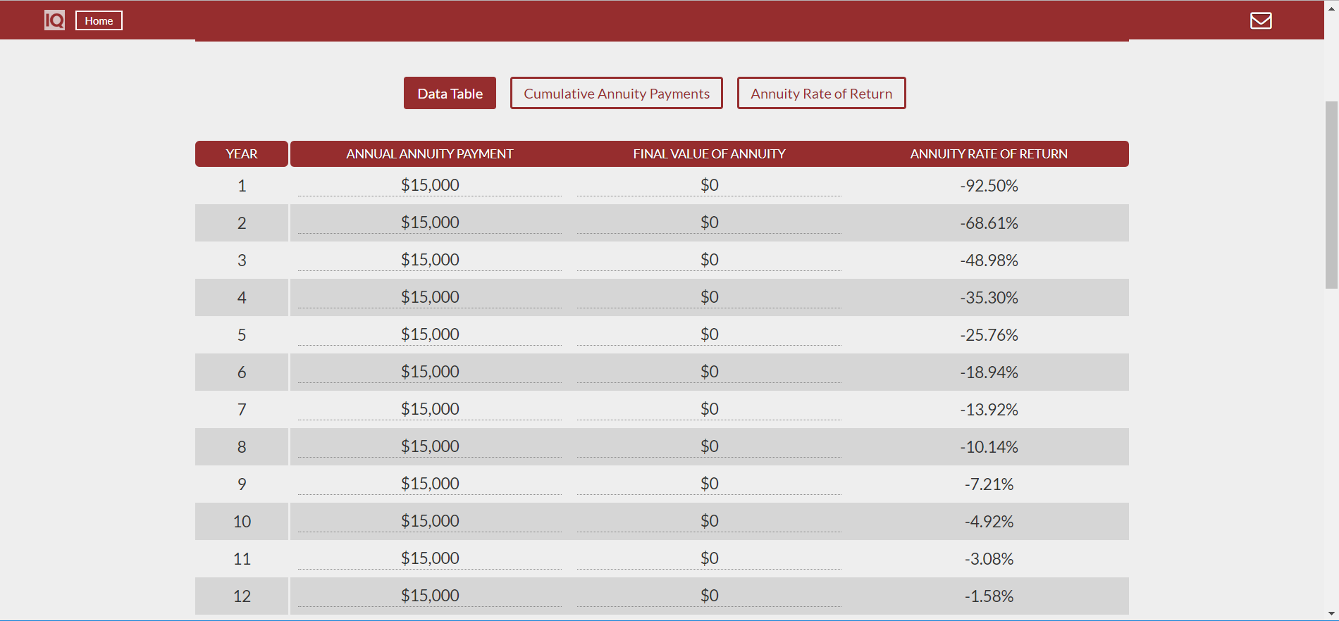 Annuity Rate of Return Table