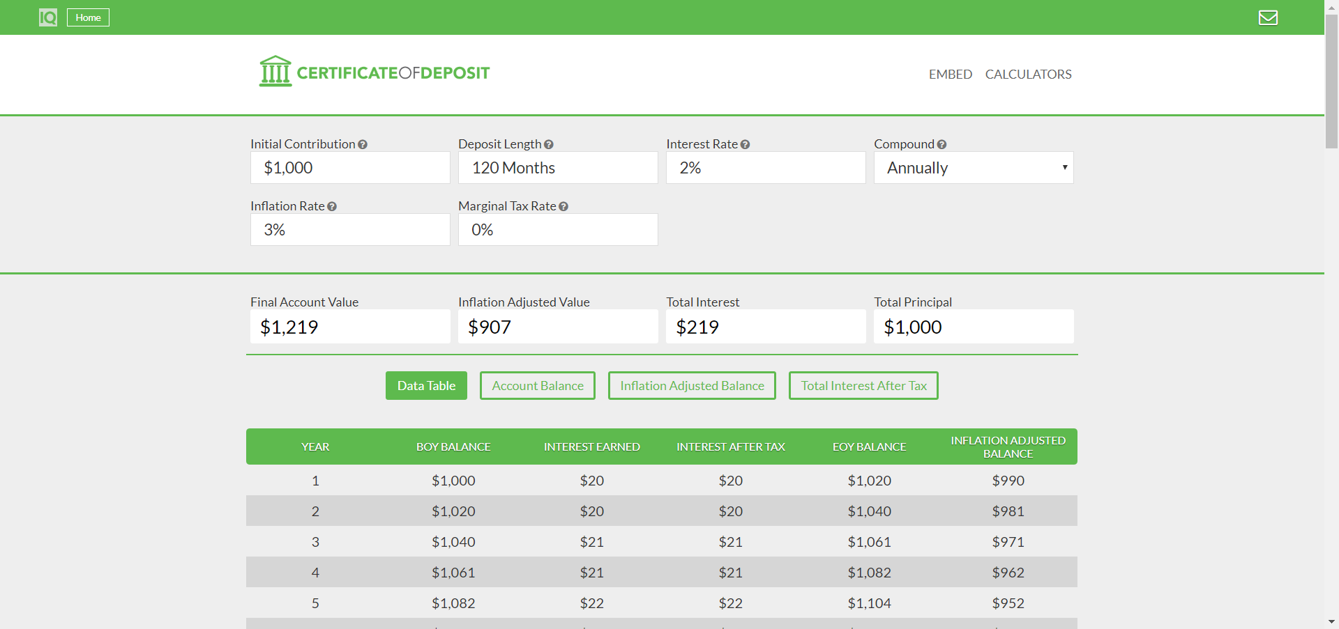 Calculating Interest From CDs