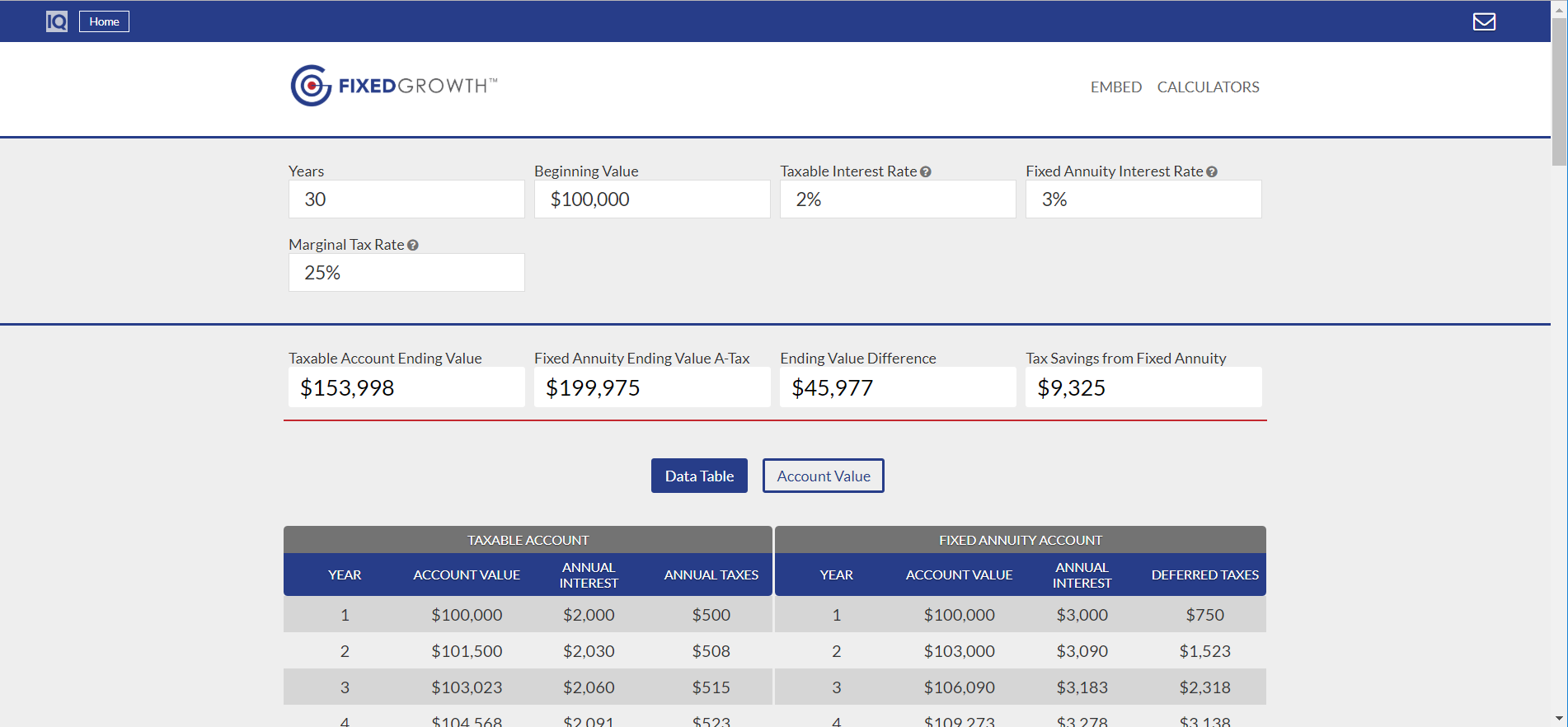 Fixed Annuity vs Bank CD Calculator Image