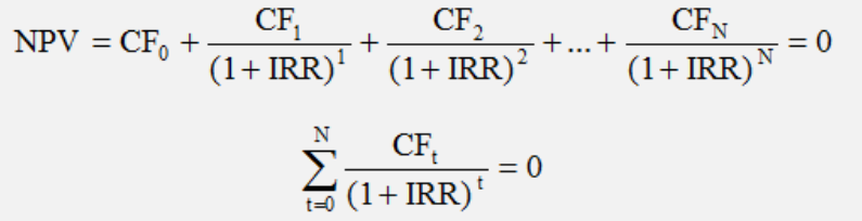 Internal Rate of Return Formula