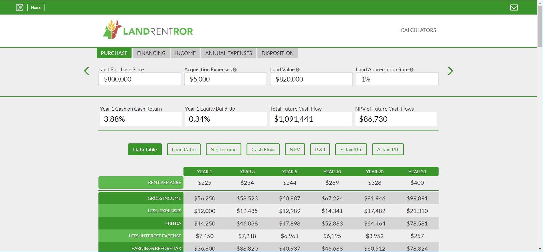 Land Rent Rate of Return Calculator Image