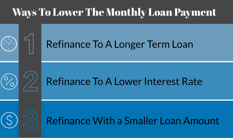 Refinancing To Lower Payment