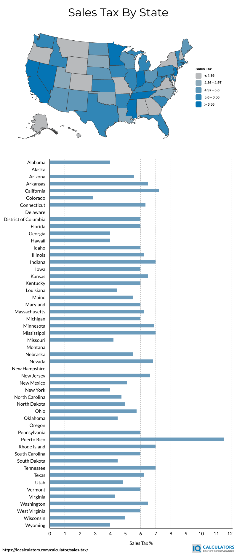 Sales Tax Rates By State