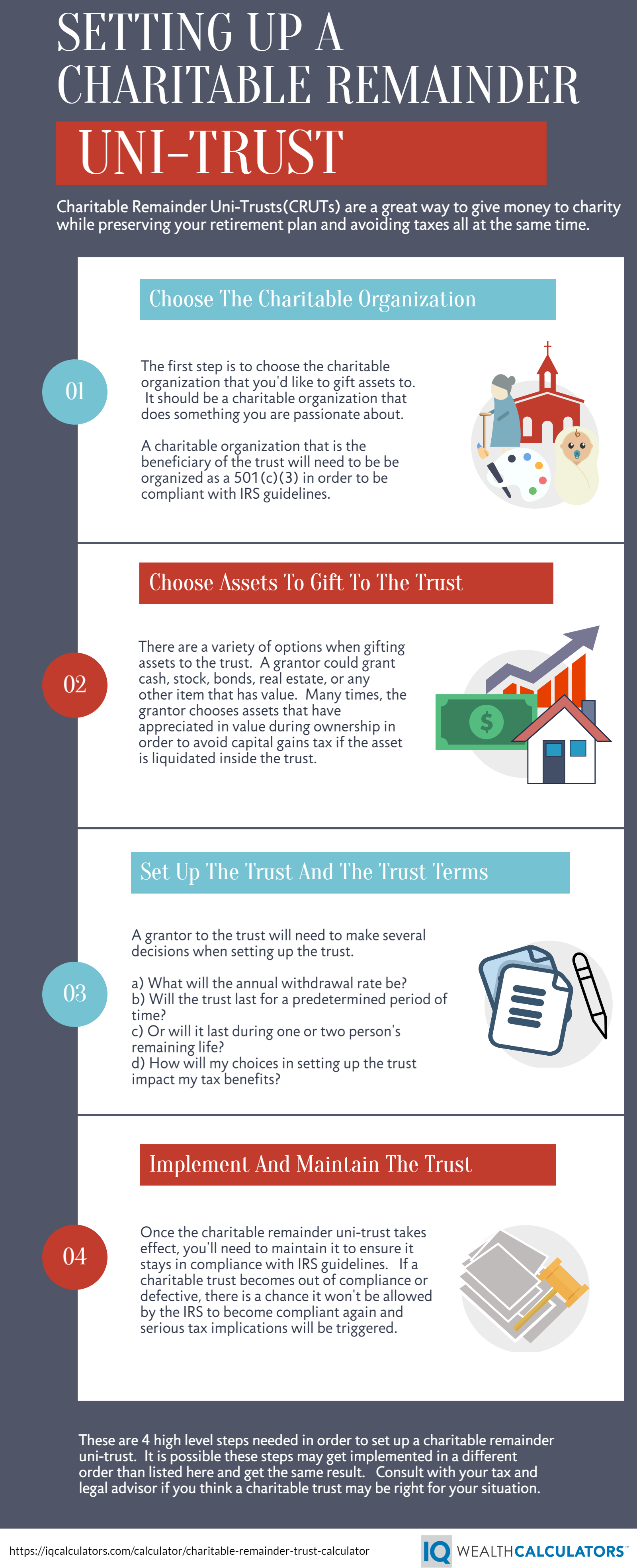 trust capital gains tax rate 2020 table