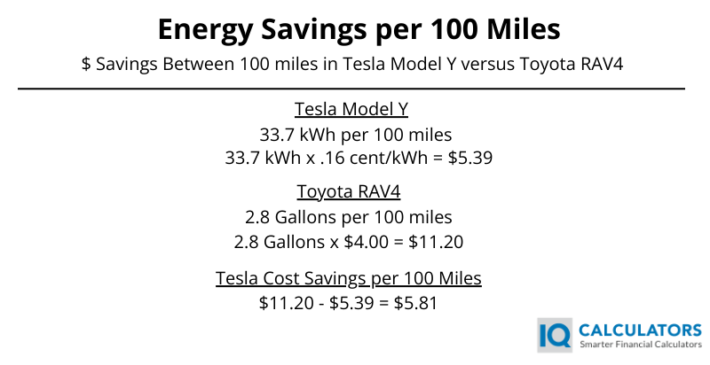 Energy Cost Difference Calculation