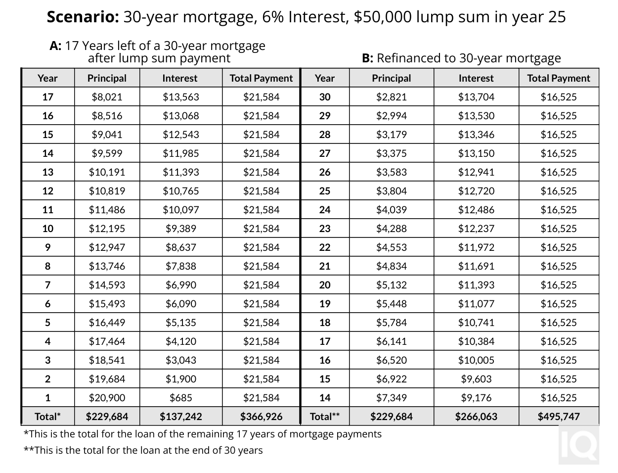 Refinancing Example Image