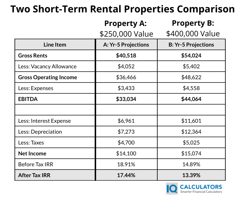 Rental Property Calculator Comparison